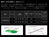 工賃・グリップ込 NS950GH HT 日本シャフト